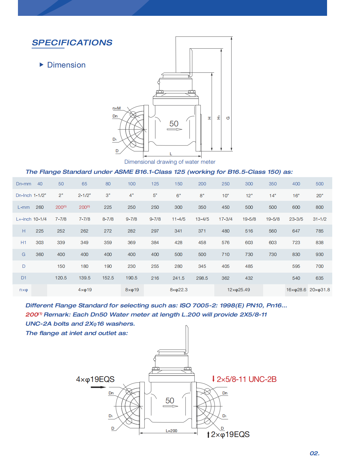 沃尔特曼散装干式 R80/B 级水表 